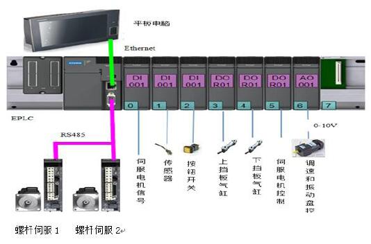 壓片機(jī)自(zì)控系統