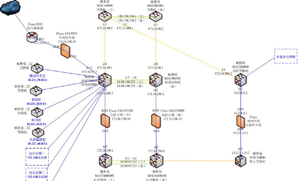 甯波地(dì)鐵(tiě)清分(fēn)系統項目