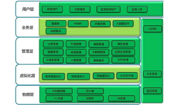 智能(néng)交通(tōng)運維一(yī)體(tǐ)化(huà)平台