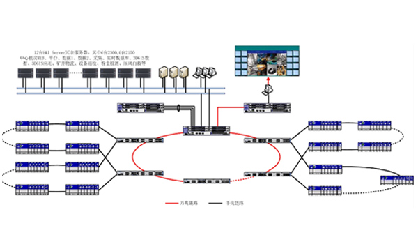 山(shān)西(xī)陽煤一(yī)礦數(shù)字化(huà)礦山(shān)系統