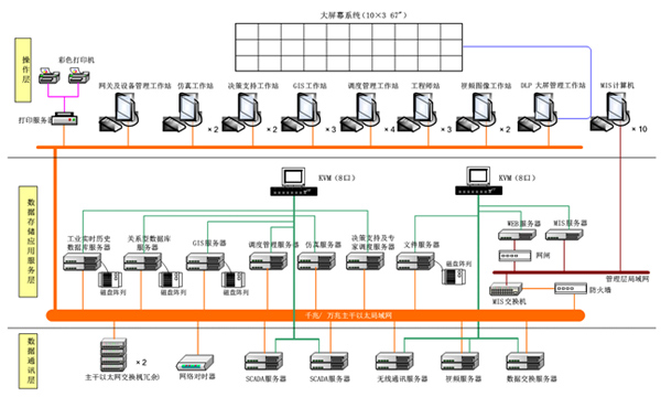 上(shàng)海(hǎi)青草(cǎo)沙水(shuǐ)源地(dì)原水(shuǐ)工(gōng)程