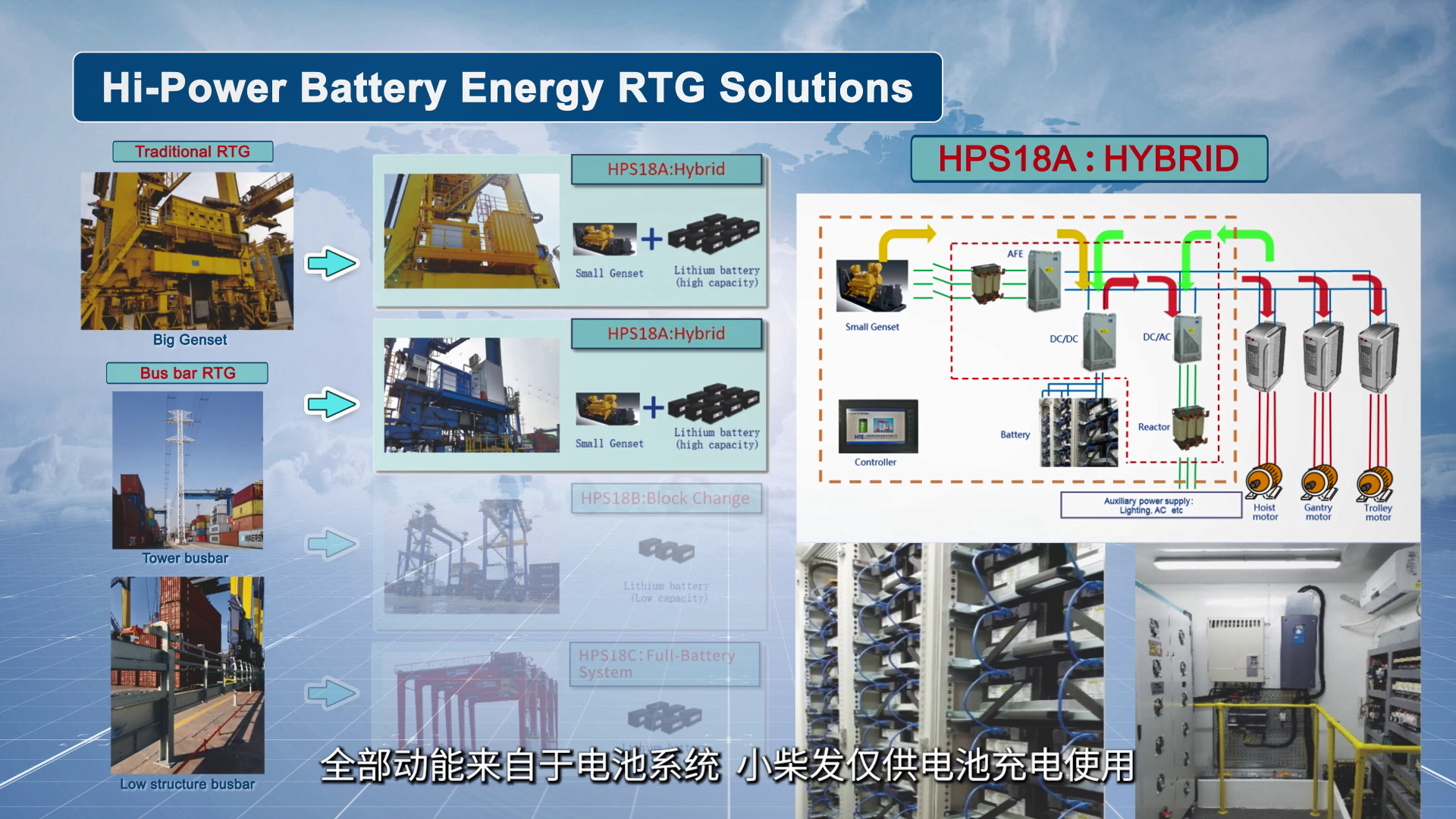 2023海(hǎi)得(de)ERTG港口應用(yòng)解決方案